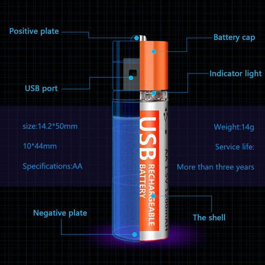 Unlimited reuse}} }Rechargeable Batteries Usb Port Lithium