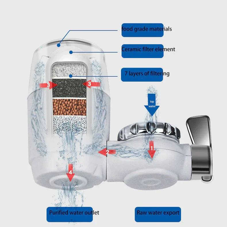 Faucet Water Purifier Kitchen Pre-filter Household Water Faucet Water Purifier